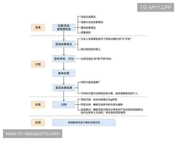 琜员如何通过录像复盘提升瞬间判断力，拍摄复盘总结